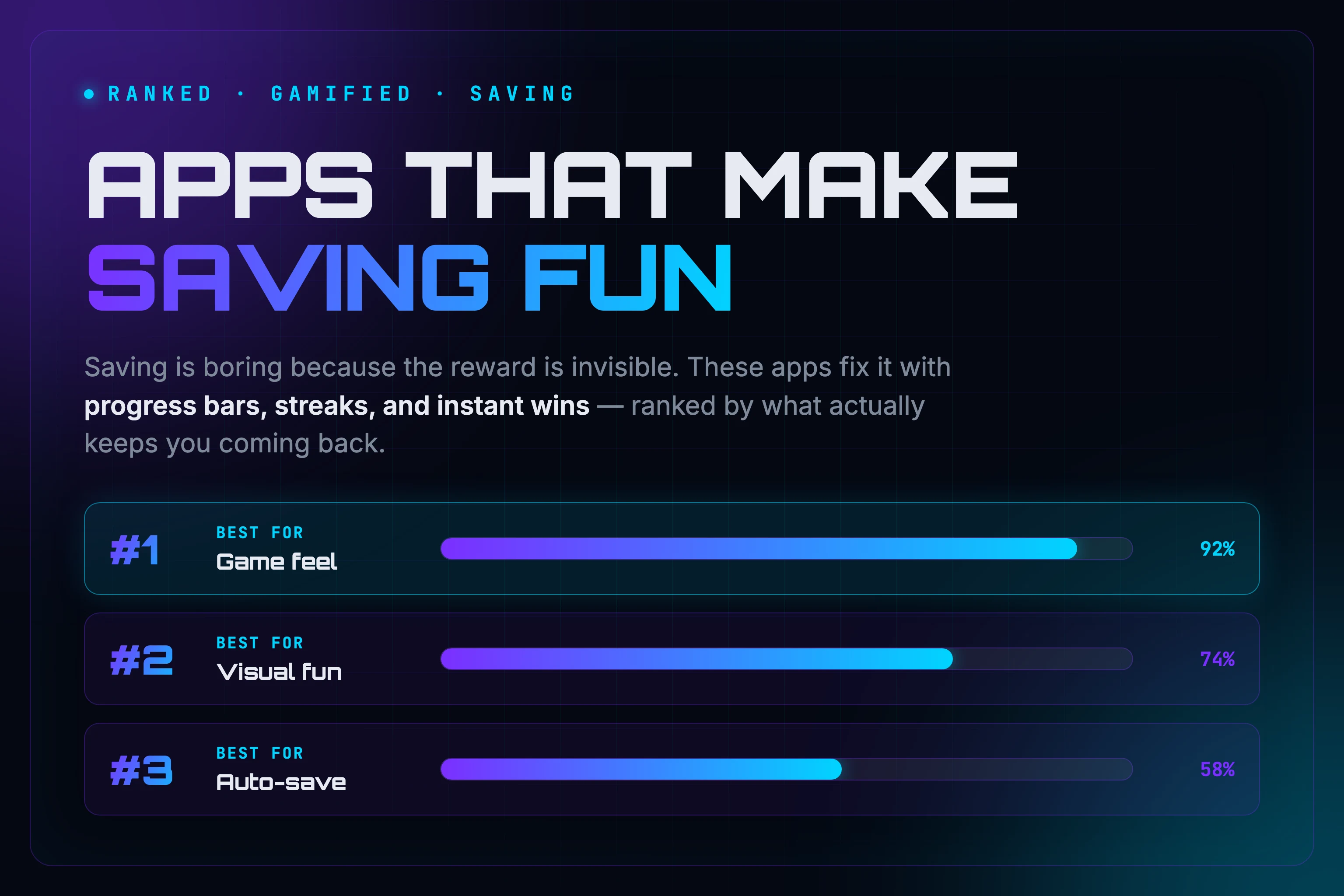 Gamified saving apps shown as progress bars and streaks that make saving money feel fun