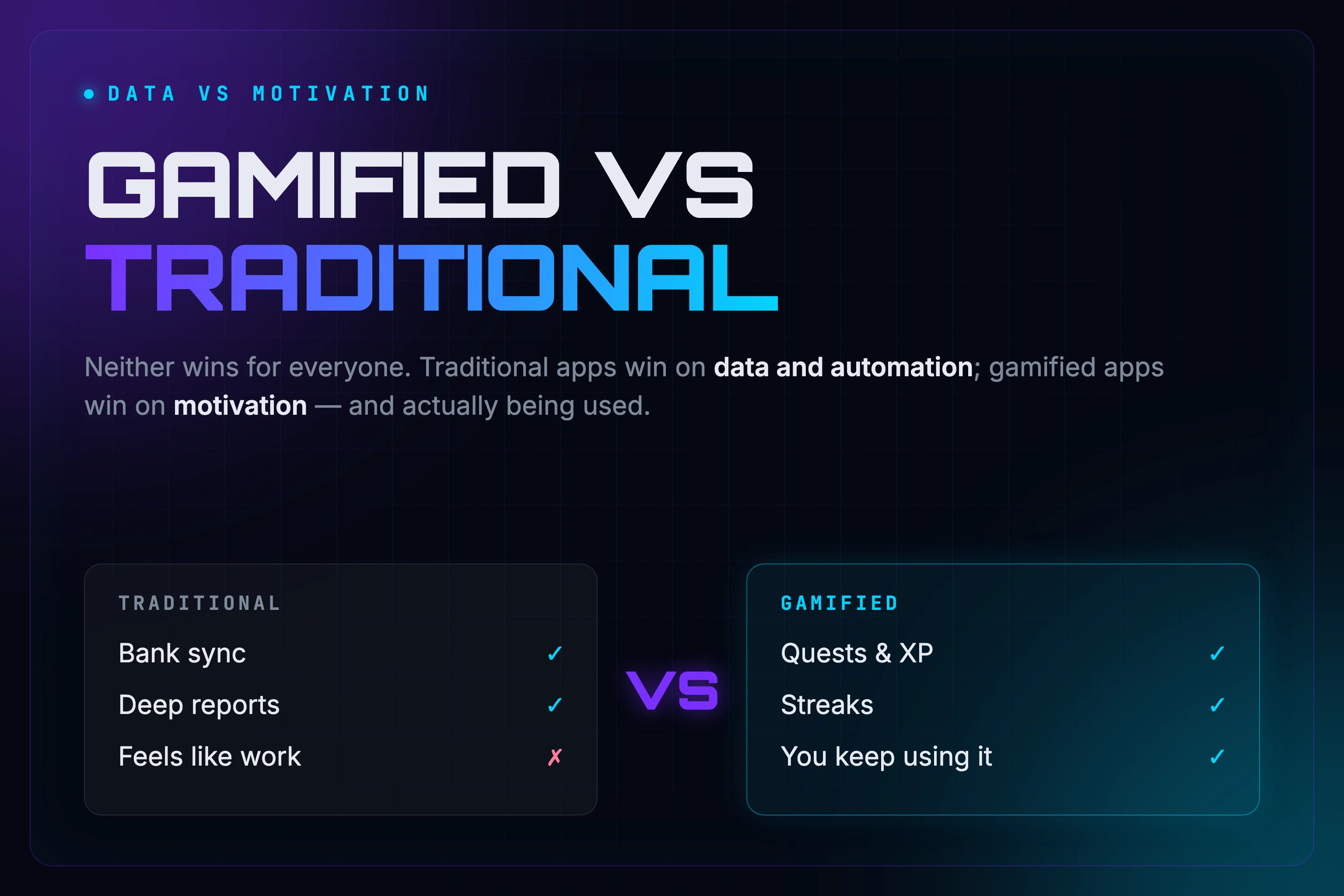 A traditional budgeting dashboard compared side by side with a gamified app's progress bars and streaks