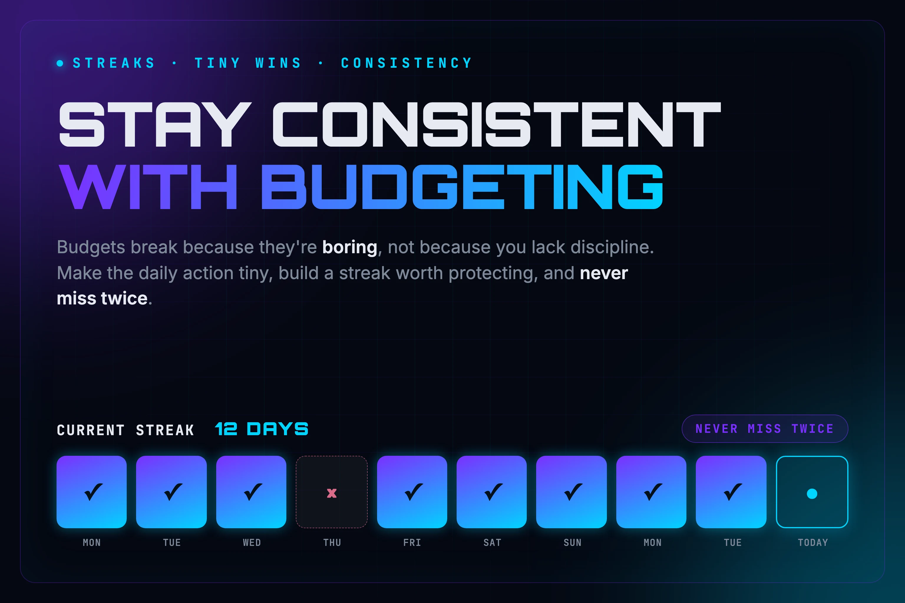 A daily budgeting streak shown as a row of completed days building consistency