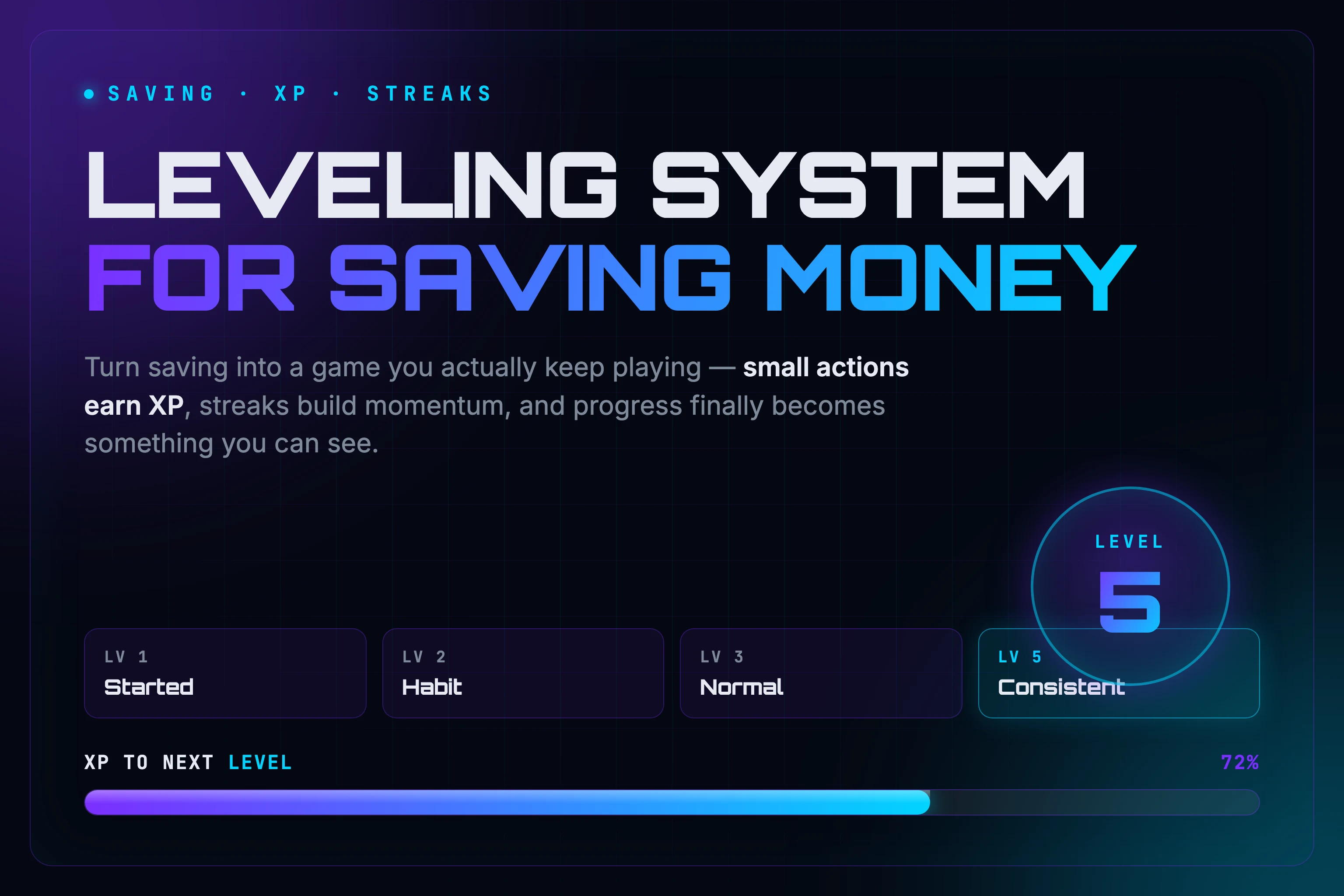 A leveling system for saving money — XP, levels, and streaks that turn saving into visible progress