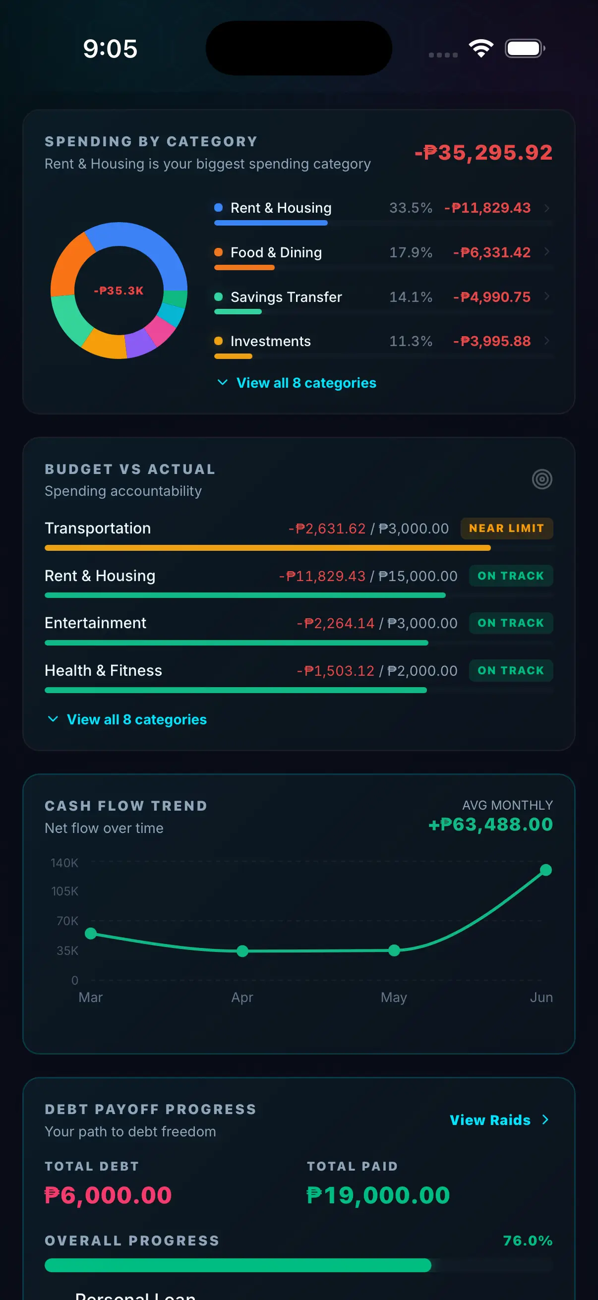 Hunter Vault budget planner showing monthly category limits with under-budget status bars