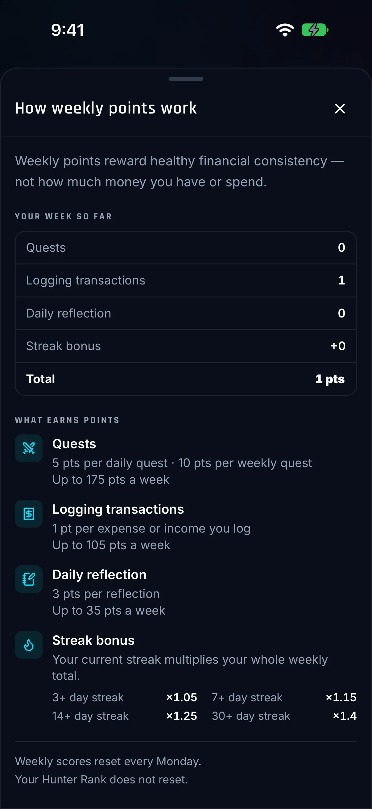 Hunter Vault How weekly points work sheet listing points for quests, logged transactions and daily reflections, plus the streak bonus multipliers