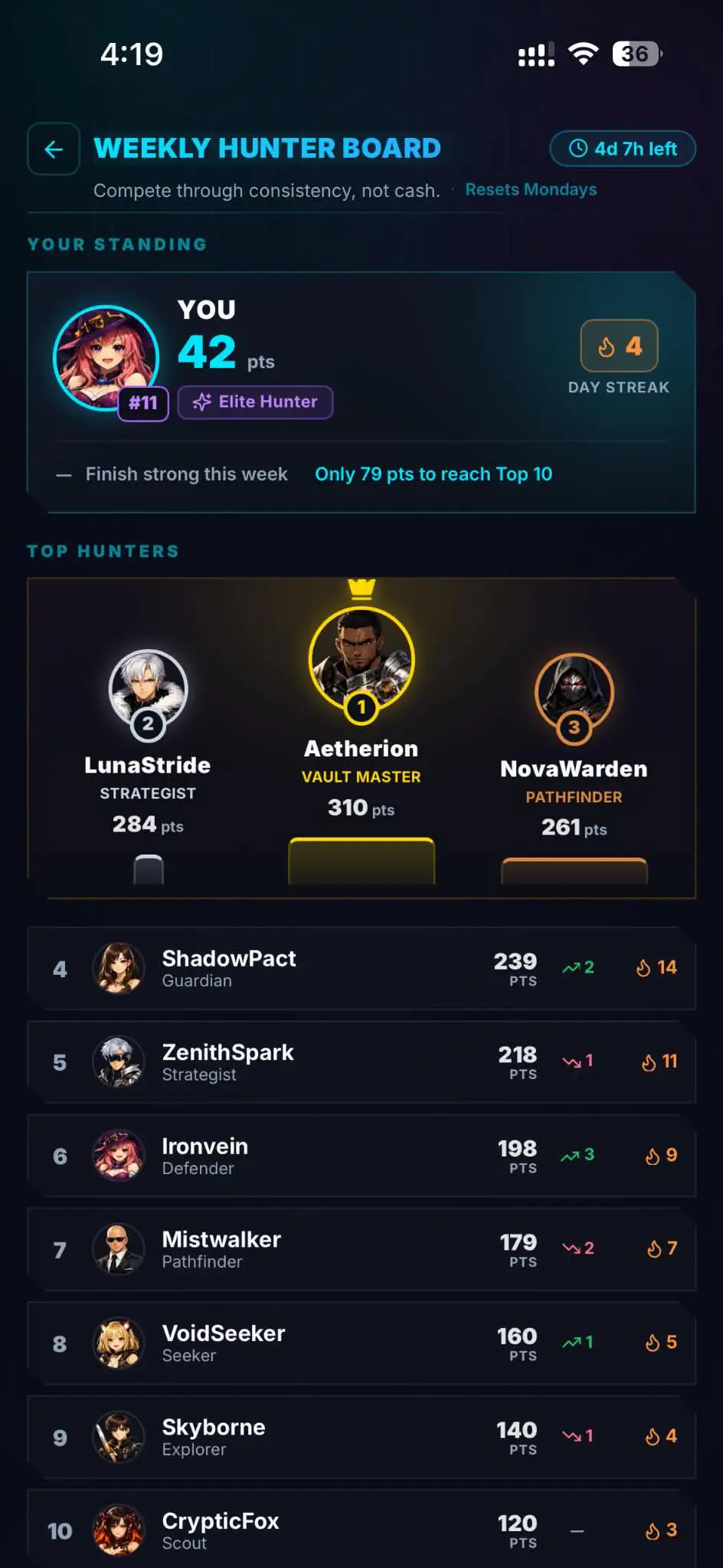 Hunter Vault weekly leaderboard showing ranked hunters with Hunter Points and a gold podium for the top three