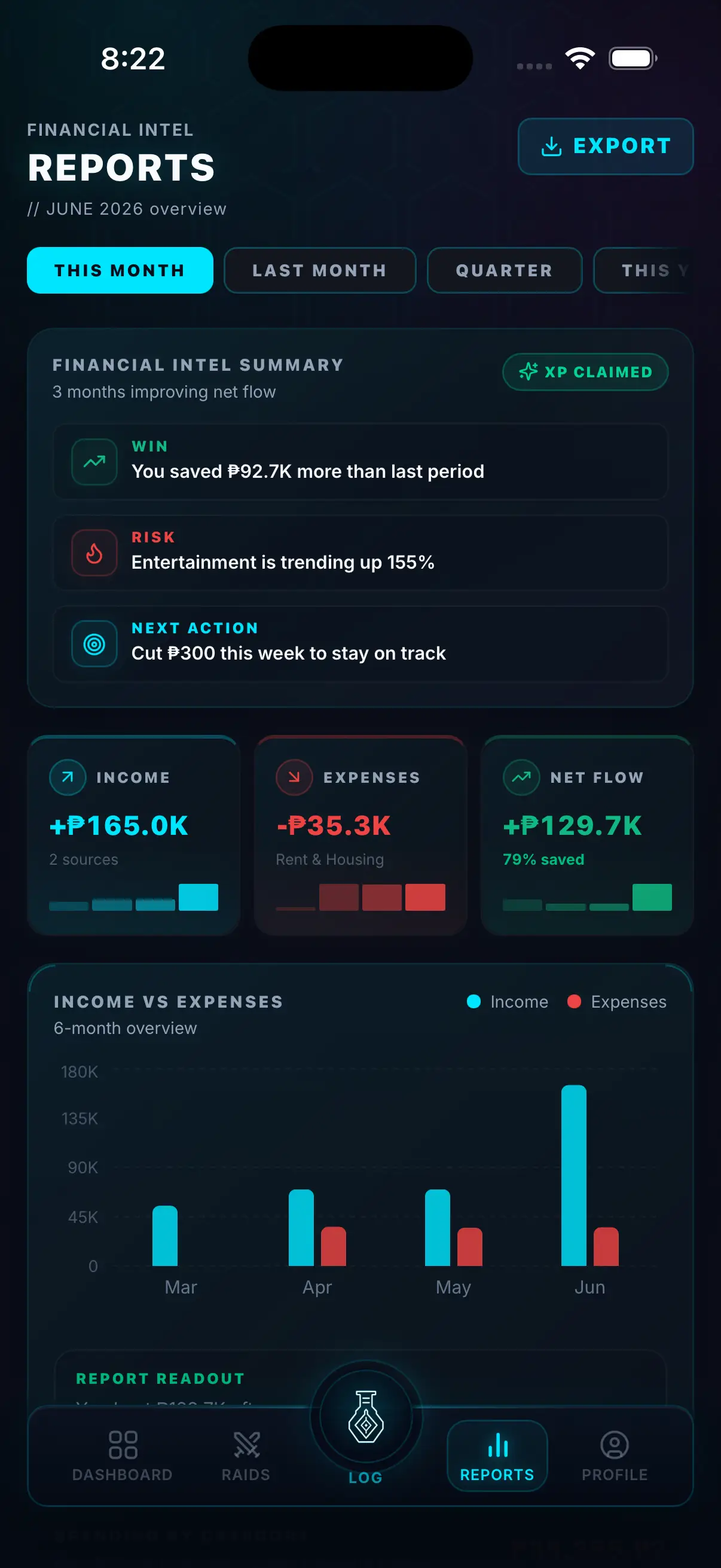 Hunter Vault spending report showing a category distribution chart and a month-over-month trend