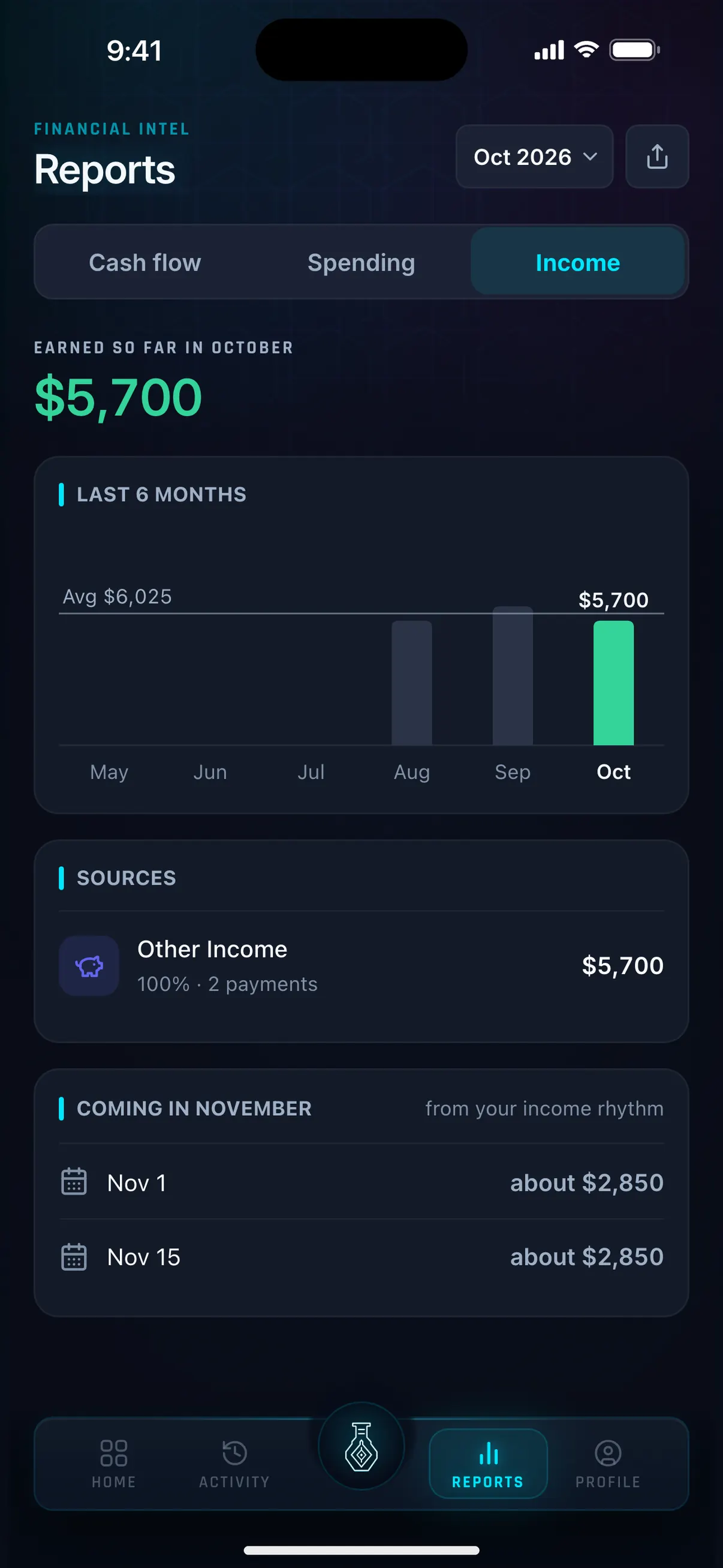 Hunter Vault Reports on the Income tab, showing where this month's income came from