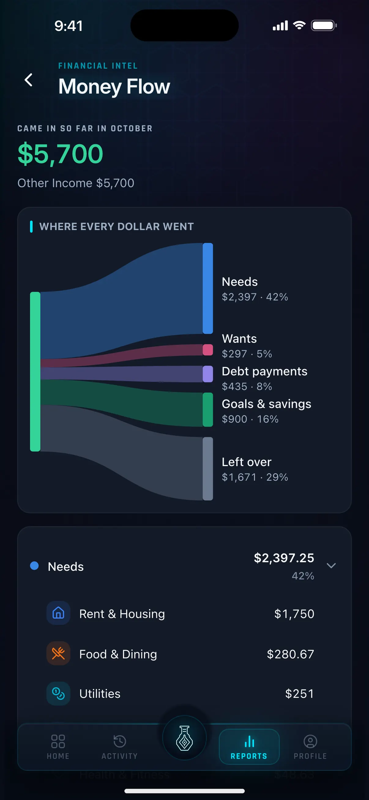 Hunter Vault Money Flow showing where October's $5,700 went: Needs, Wants, debt payments, goals and savings, and what's left over, with the Needs bucket opened into categories