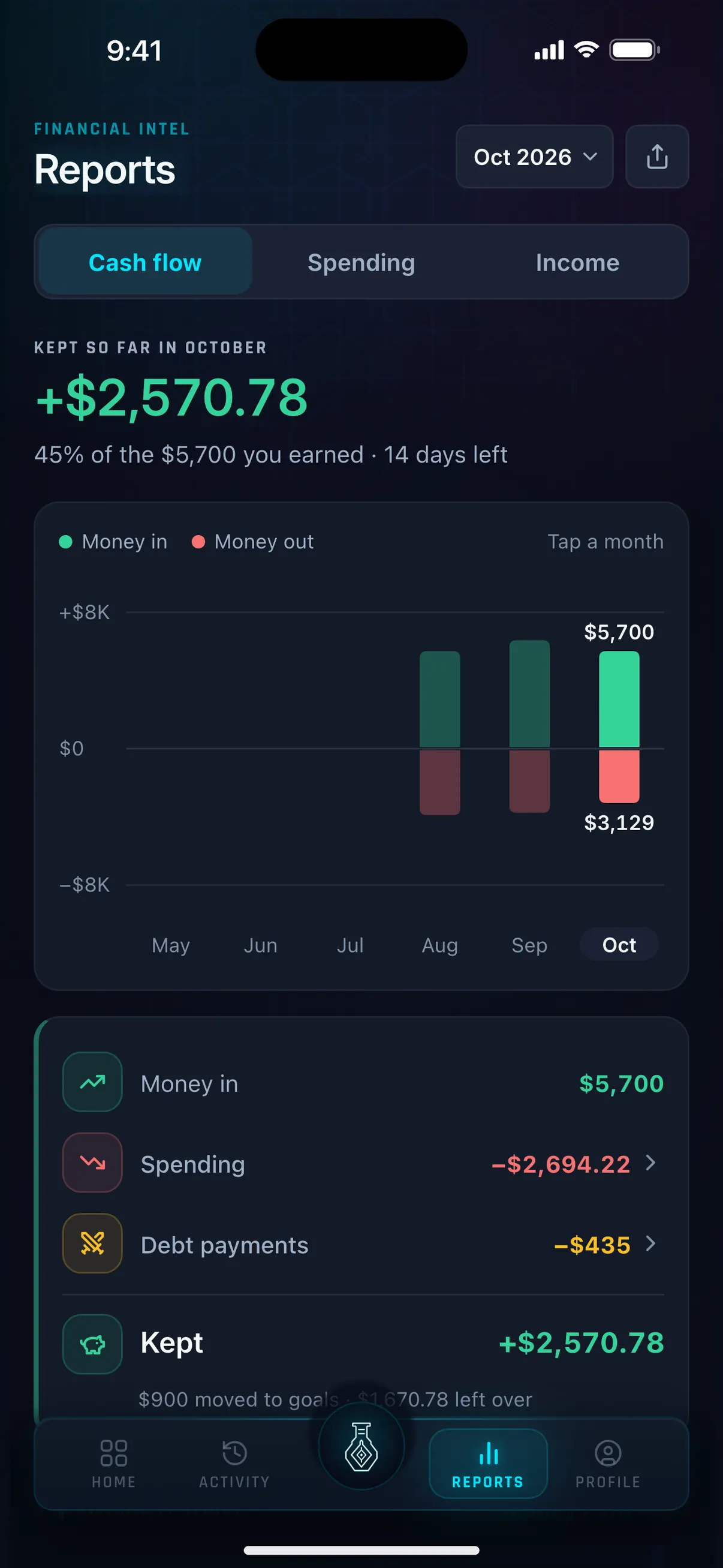 Hunter Vault Reports on the Cash flow tab, opening with +$2,570.78 kept this month