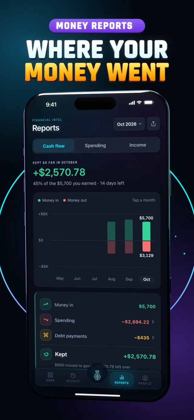 Hunter Vault Reports screen showing what you kept this month, under the headline Where your money went