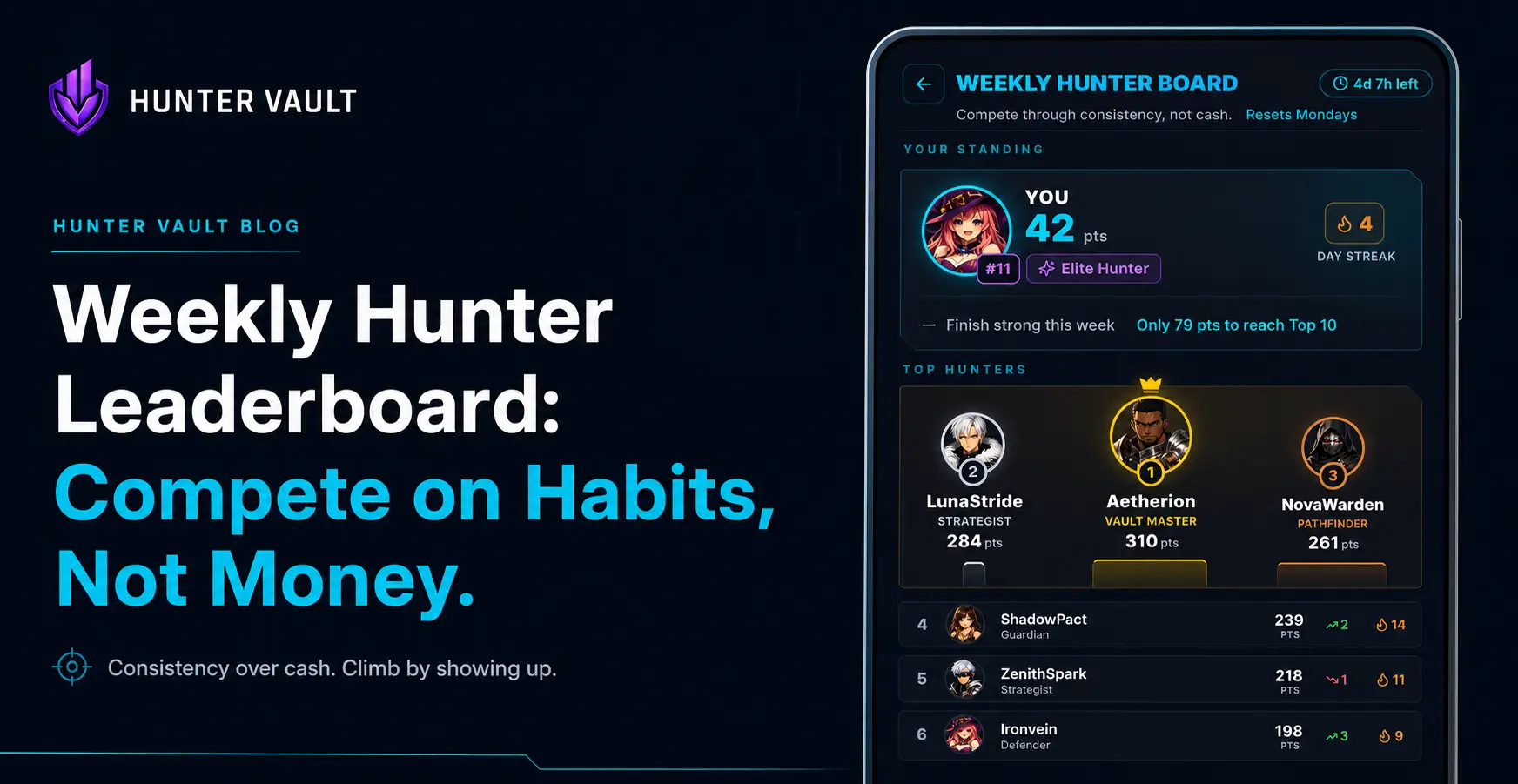 Hunter Vault Weekly Hunter Leaderboard — compete on habits, not money
